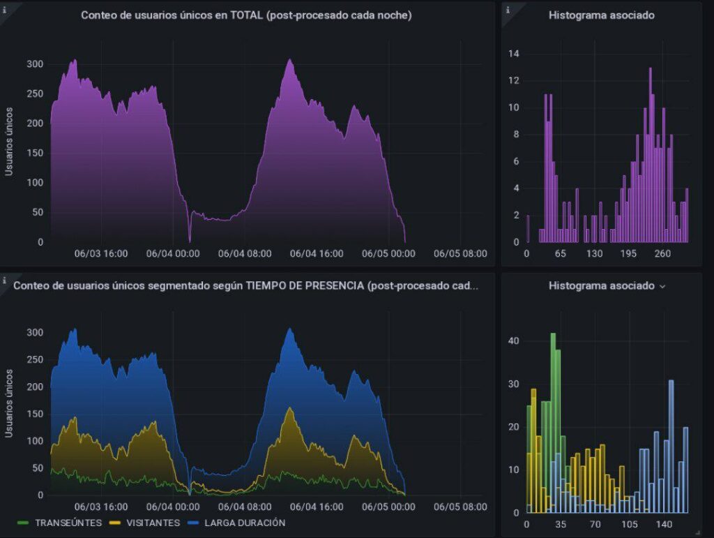 Estados Unidos aprueba patente de Galgus de Location Analytics