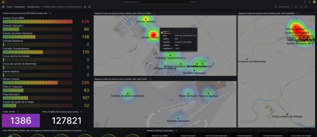 pilgrimage cabeza heat maps